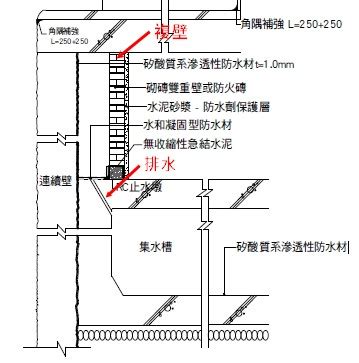 複壁意思|「複壁」的意思